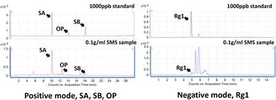 Therapeutic effect of Sheng Mai San, a traditional Chinese medicine formula, on inflammatory bowel disease via inhibition of NF-κB and NLRP3 inflammasome signaling